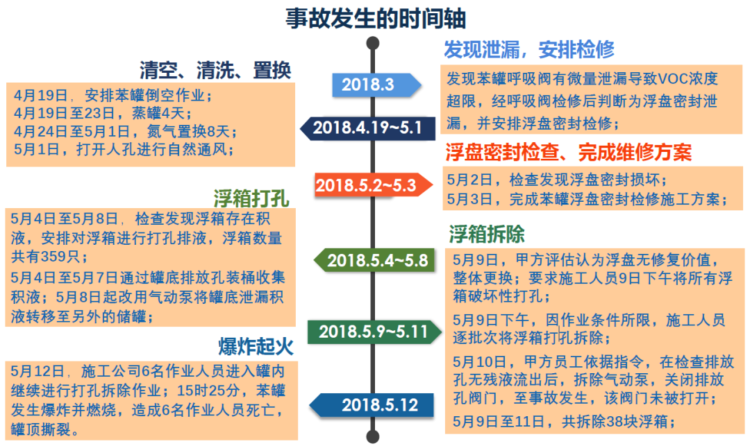 1705729724360442.png 事故發(fā)生時(shí)間軸.png